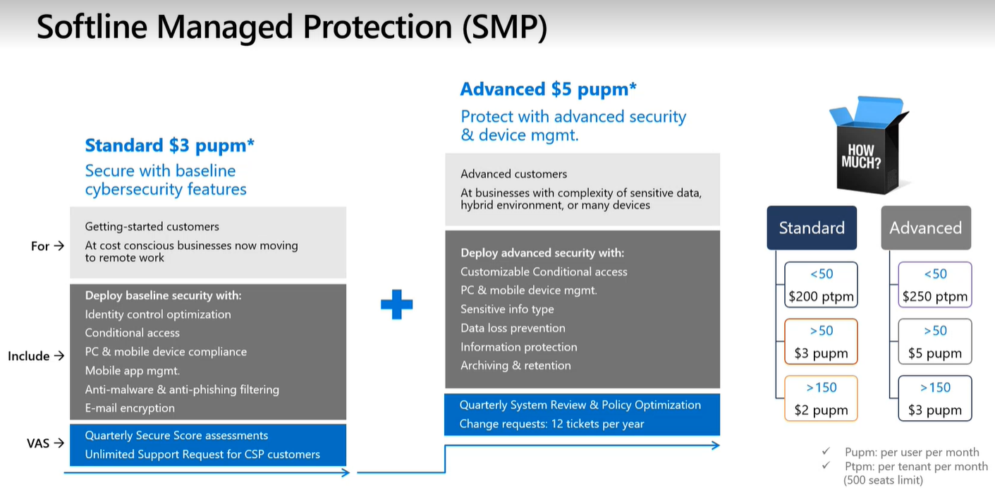 Softline Managed Protection Package
