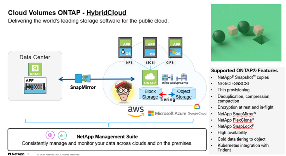 Cloud Volumes ONTAP - HybridCloud