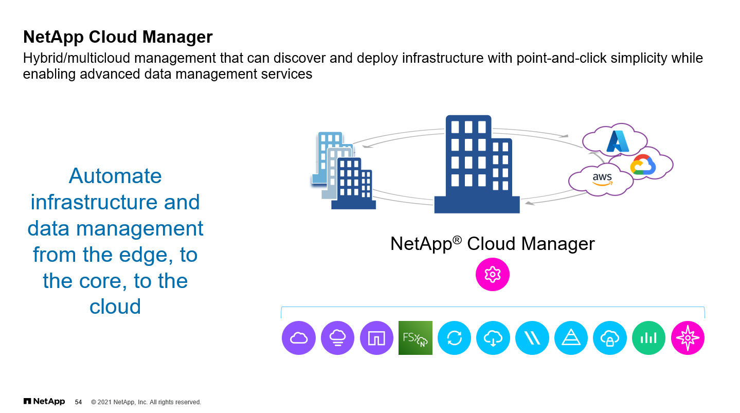 NetApp Cloud Manager
