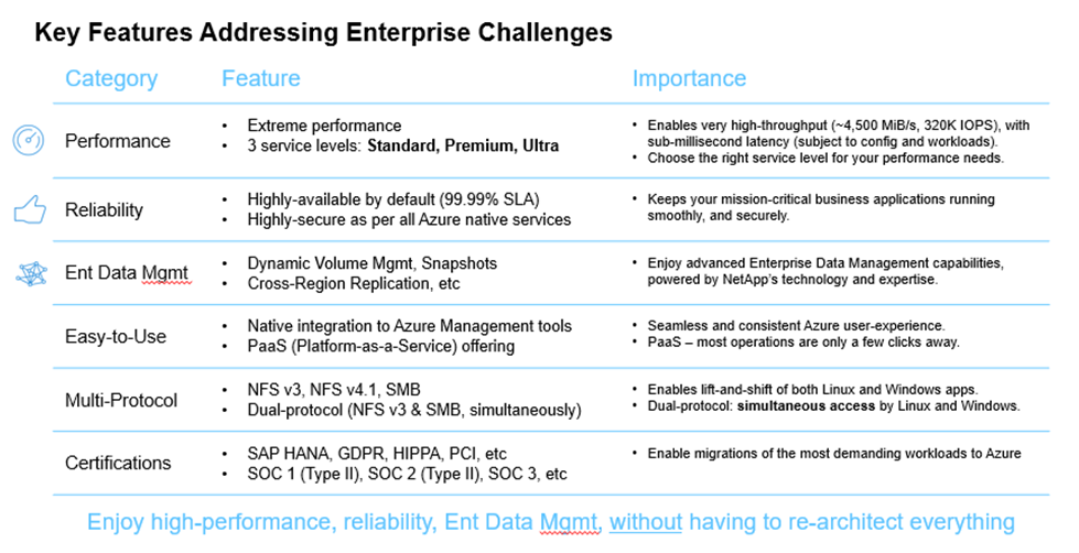 Key Features Addressing Enterprise Challenges