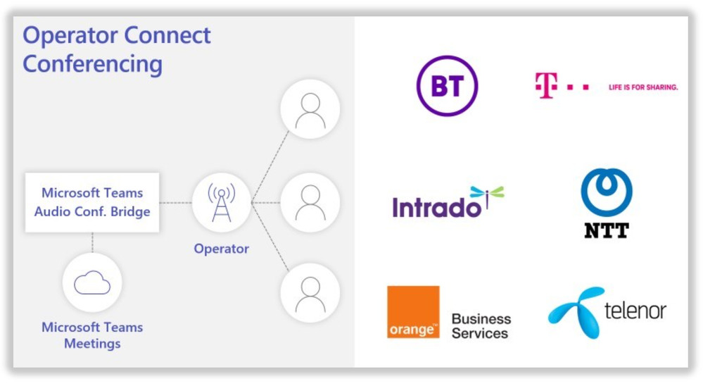 Operator Connect Conferencing – Hội nghị kết nối nhà điều hành trong Microsoft Teams