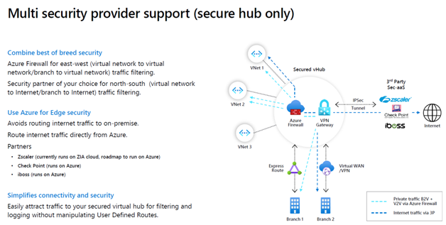 Multi security provider support (secure hub only)