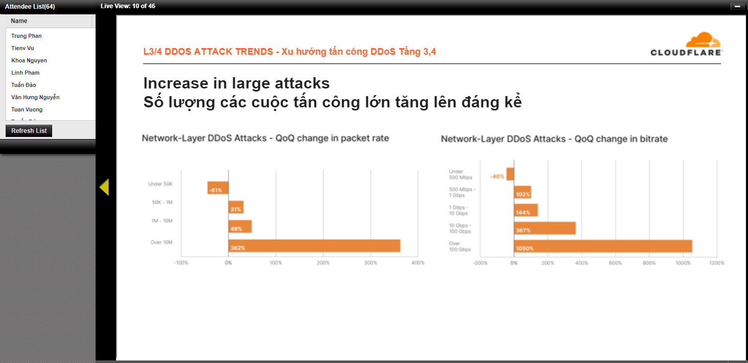 Xu thế tấn công DDoS và cách phòng thủ cho Doanh nghiệp Việt