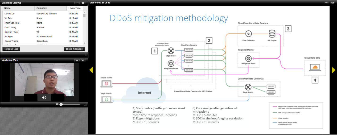 State of the 2020 DDoS attacks landscape and How to protect your business assets from DDoS Attacks?