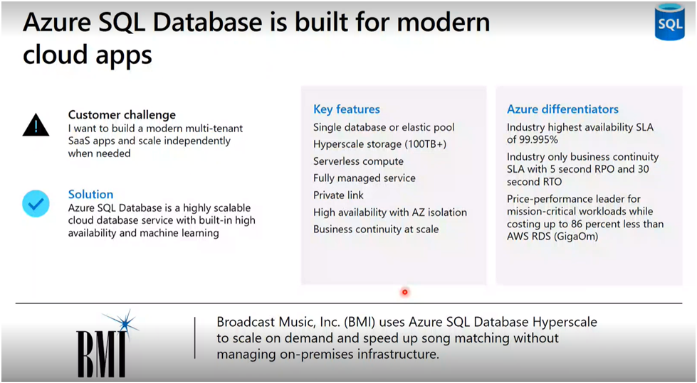 Azure SQL Database is built for modern cloud apps