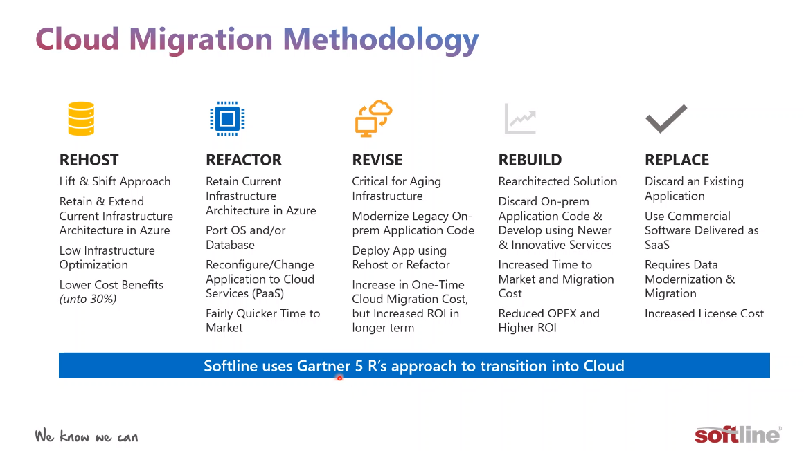 Cloud Migration Methodology