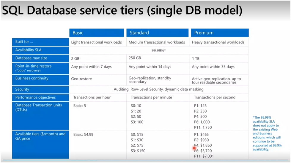 SQL Database service tiers (single DB model)
